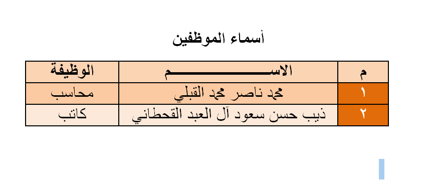 موظفين الجمعية